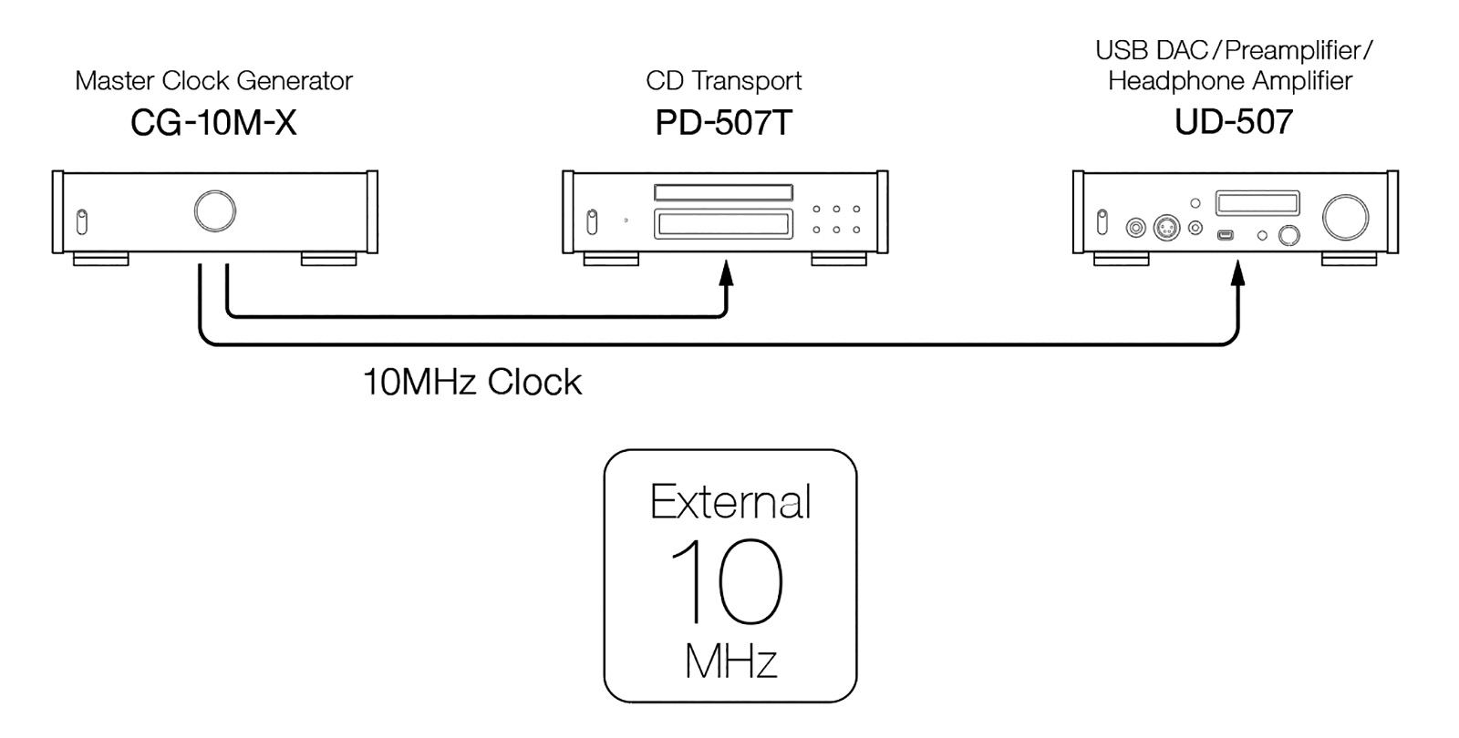 PD-507T