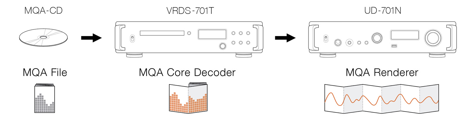 VRDS-701T