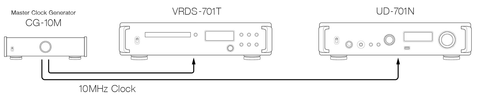 VRDS-701T
